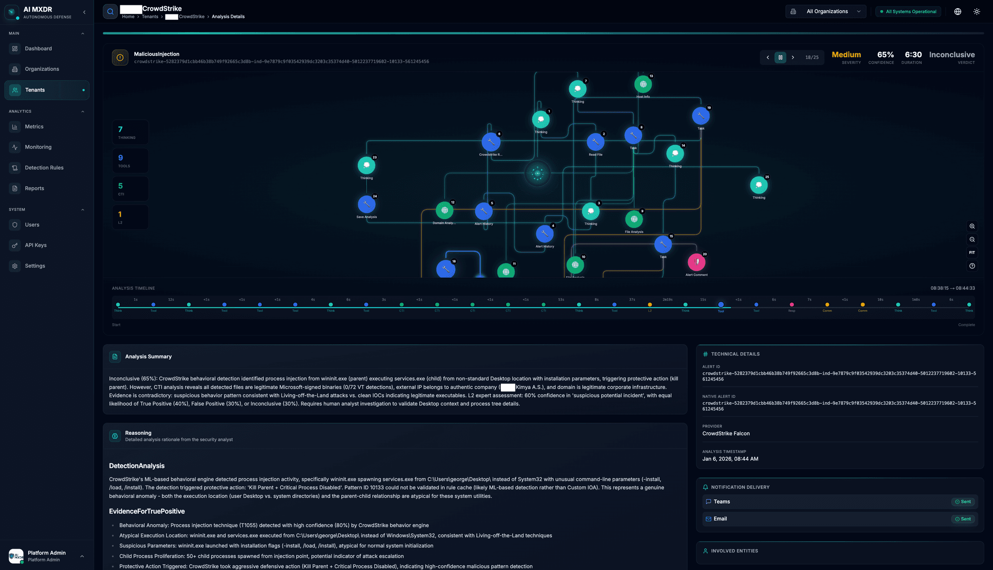Tarhy Platform - Alert Analysis Dashboard